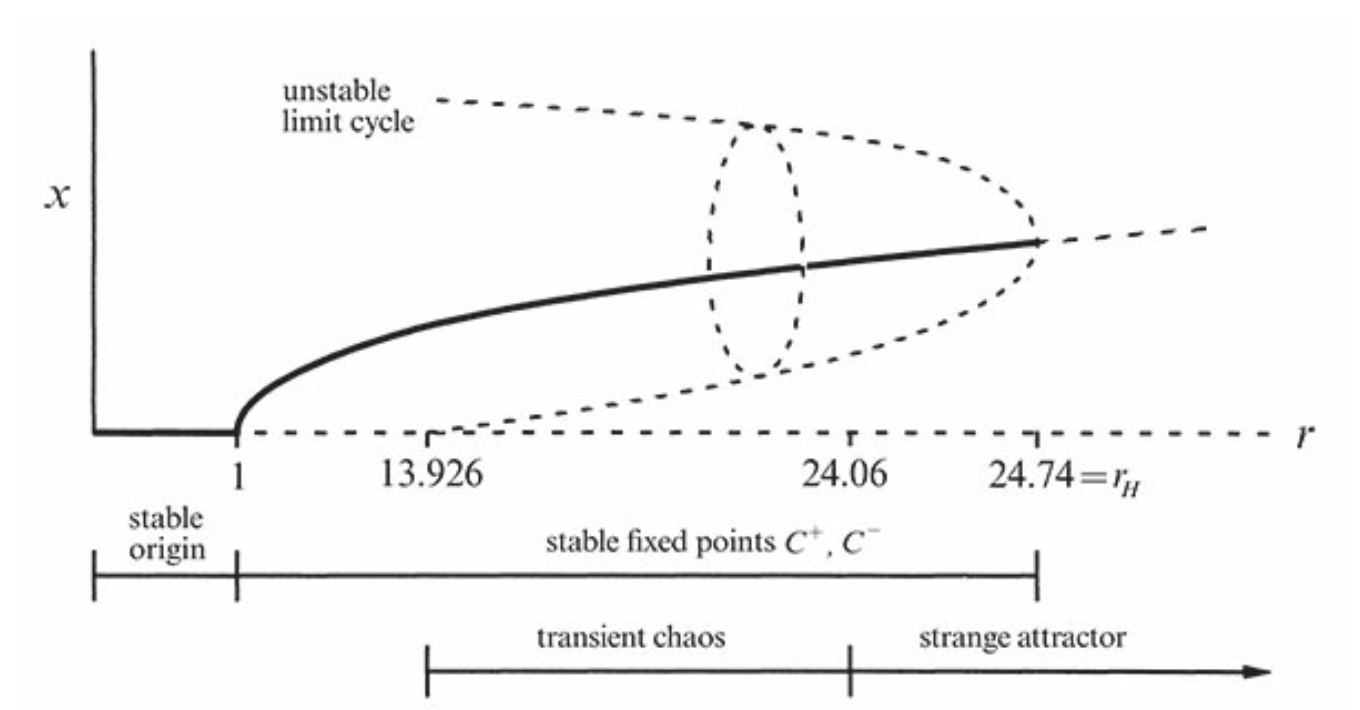 bifraction_diagram_book