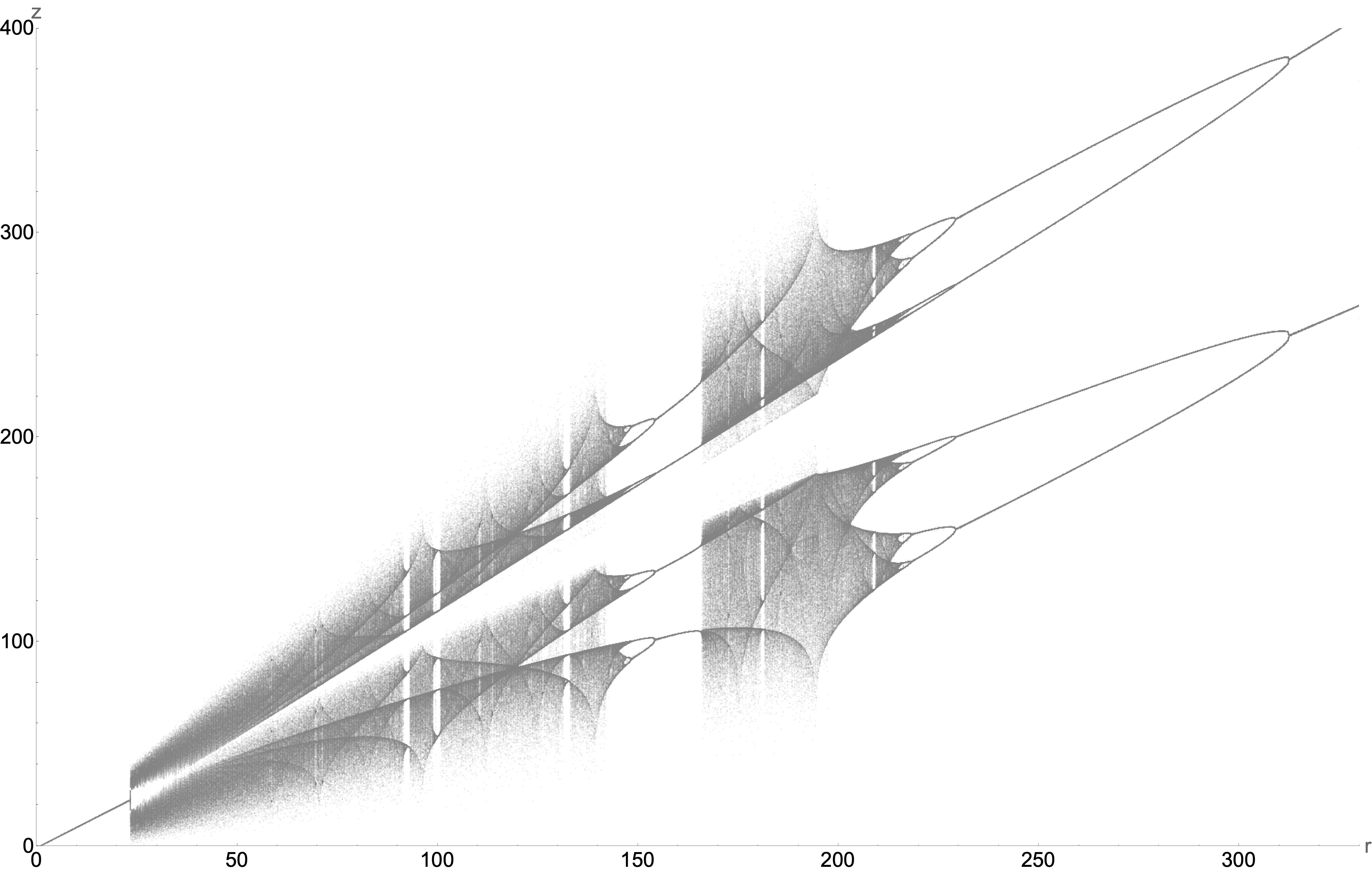 bifraction_diagram_rho_0_330