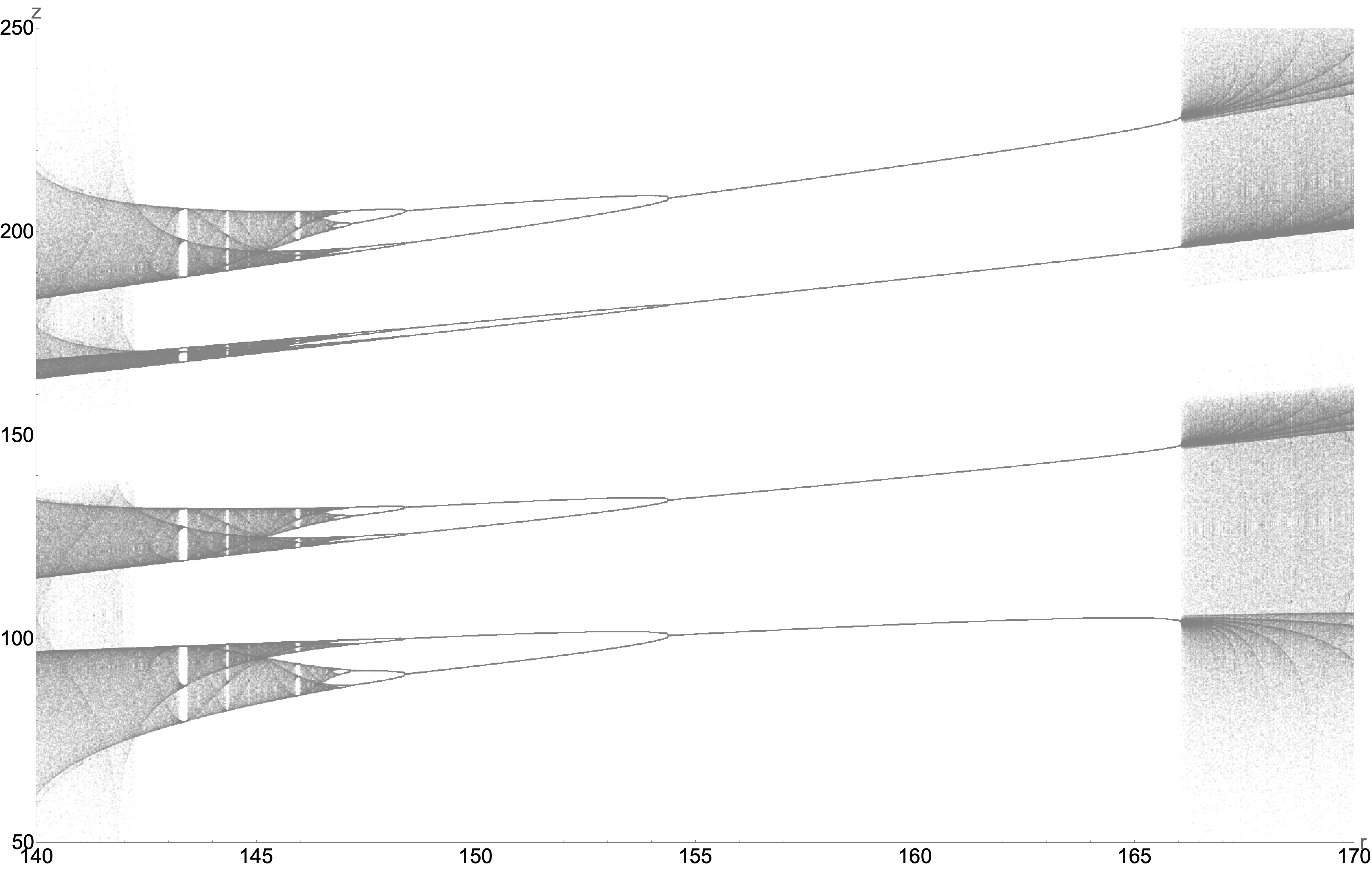 bifraction_diagram_rho_140_170