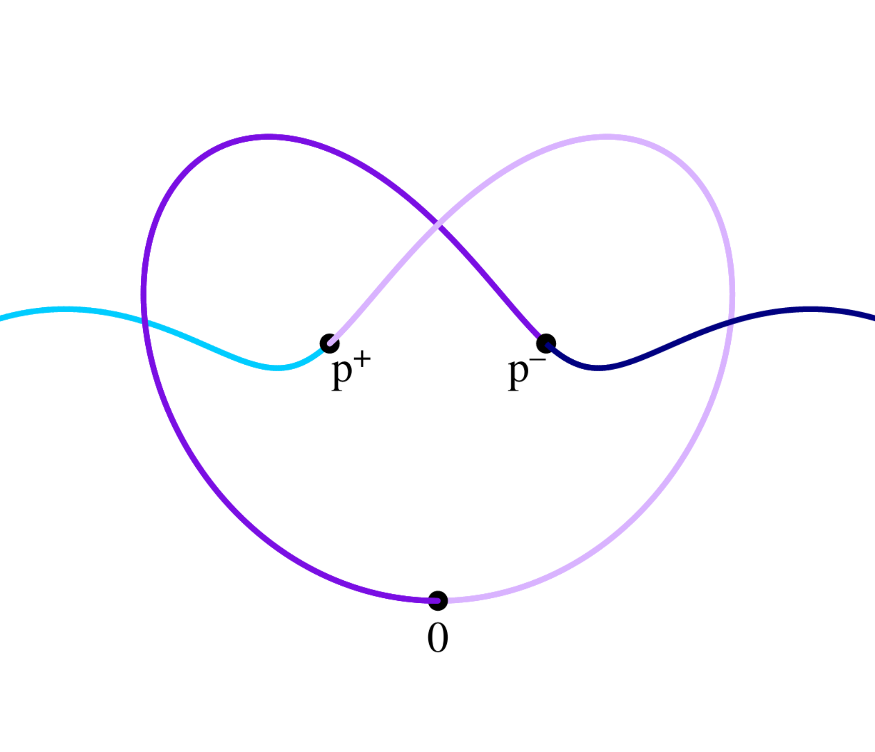 knot_trefoil