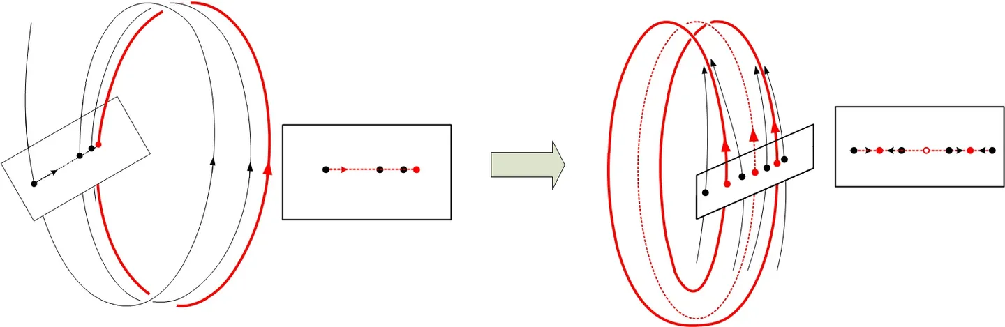 period_doubling_bifraction